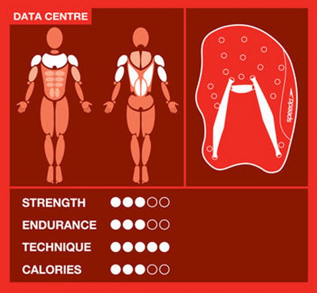 Speedo Tech El Paleti